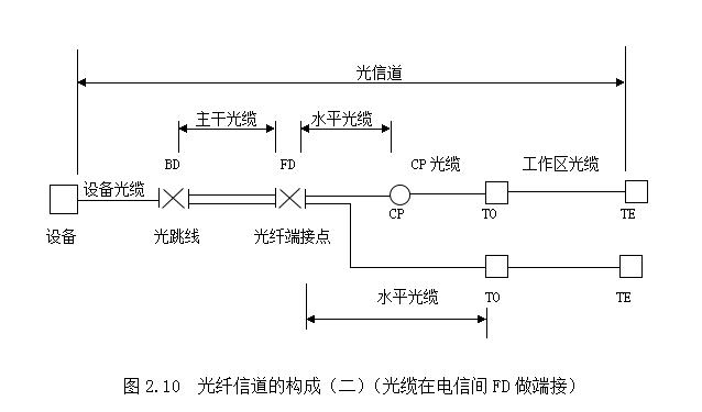 光纤传输链路（光纤传输链路建设方案）