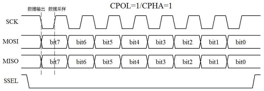 spi接口传输速率（spi传输速率每秒字节）