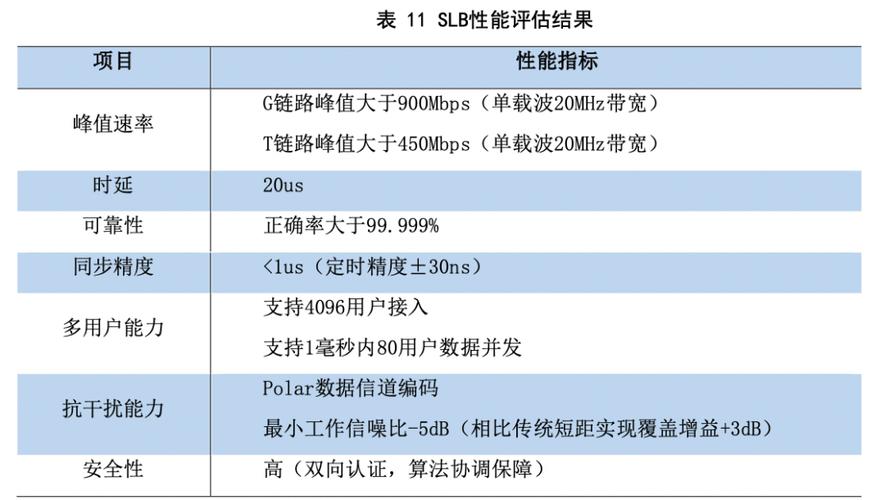 长距离低功耗传输（短距离低功耗传输协议）-图3