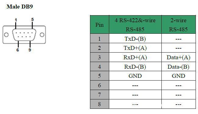 rs422传输距离（rs422传输距离10米可达多少速率）-图1