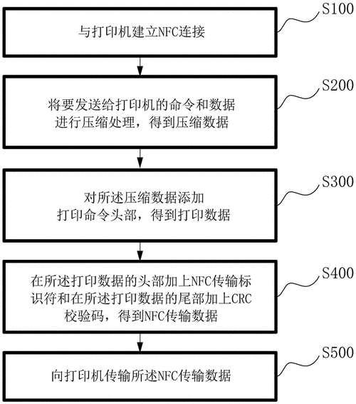 打印机的数据传输（打印机的数据传输方式）-图2