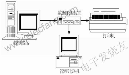 打印机的数据传输（打印机的数据传输方式）-图3