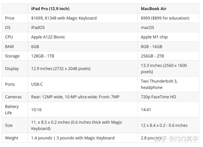 包含macbookipad跑分软件下载的词条-图3