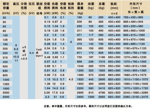 反激变压器最大传输功率（反激变压器损耗）