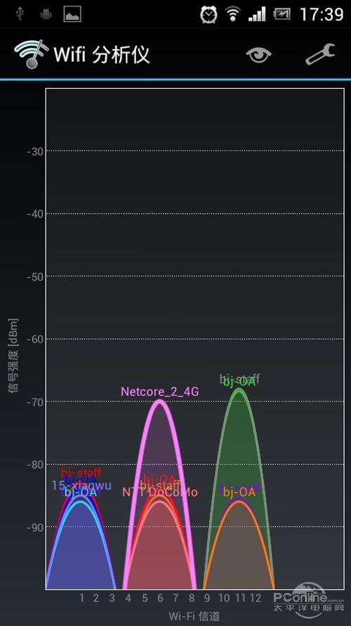 0dbm传输距离（传输速度1mb）