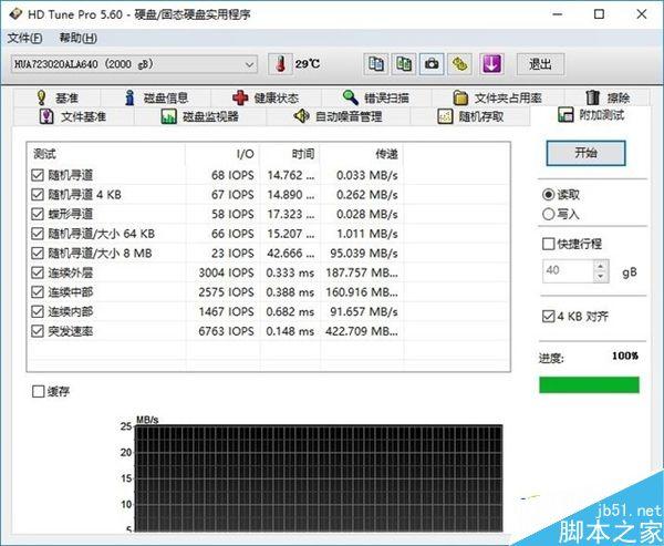 0dbm传输距离（传输速度1mb）-图3