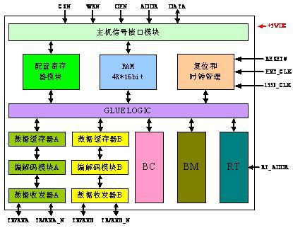 1553b传输速率（155m传输）-图3