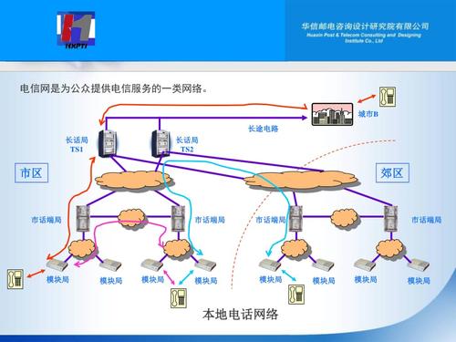 自建传输网络（传输网介绍）-图3