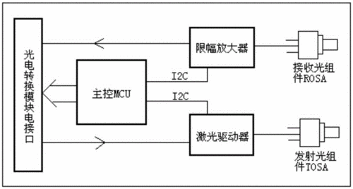 光电传输效果图（光电传输转换原理）-图3