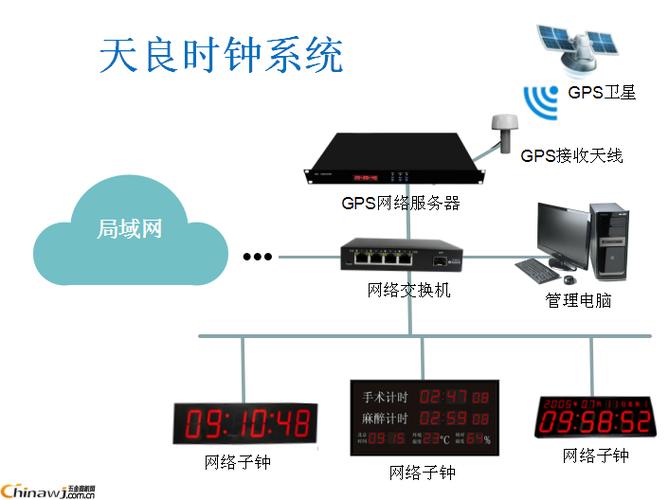 传输设备时钟bits（传输设备时钟来源包括）