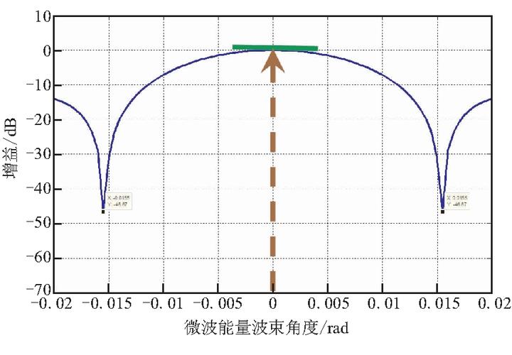 微波传输能量（微波传输能量损耗）-图3