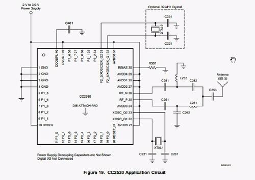 cc2530加天线后组网传输距离（2288天线端口）-图1