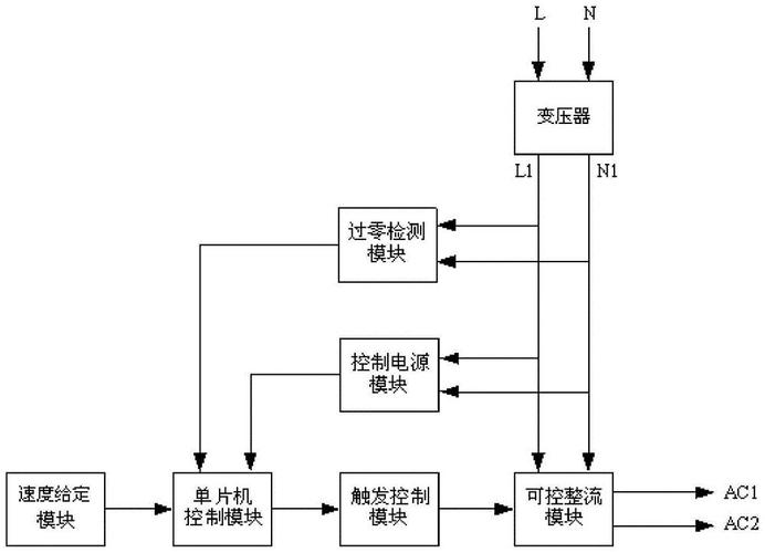 利用电源线路传输信号（利用电源线路传输信号的方法有）-图2