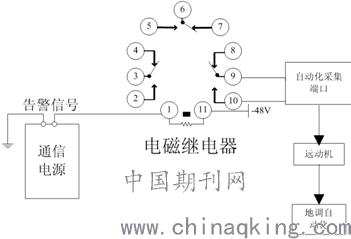 利用电源线路传输信号（利用电源线路传输信号的方法有）-图3