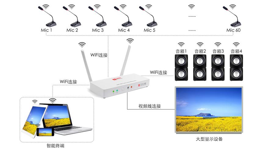 wifi无线音频传输（wifi 传输音频）-图1