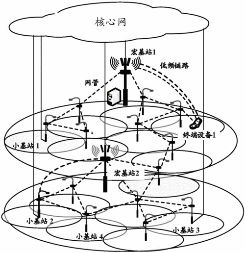 多跳传输模型（单跳传输）-图1