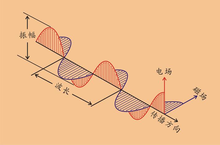 电波传输的距离（电波传播距离）-图2