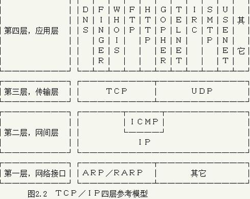 包含常用即时通信传输协议的词条