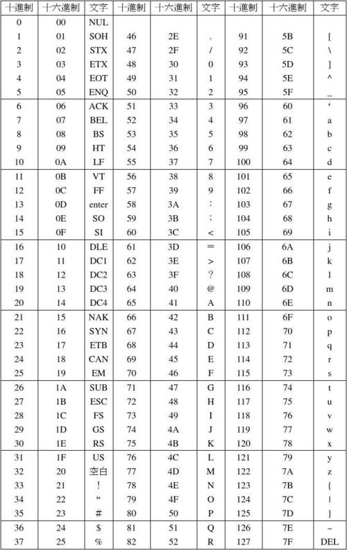 网卡传输来的asc码信息以什么方式存储（网卡的传输介质）