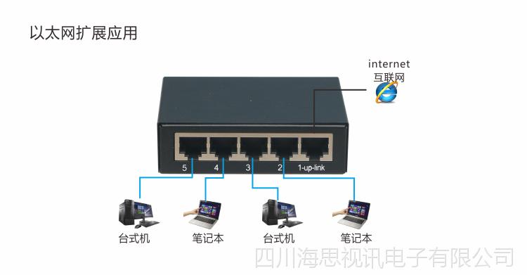 以太网口传输什么信号（以太网接口作用）