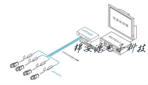 无源双绞线传输方案（双绞线无中继最大传输距离）-图2