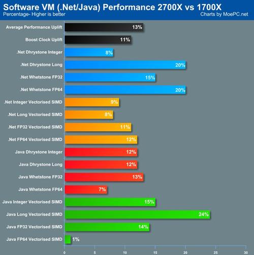 ryzen52600x跑分的简单介绍