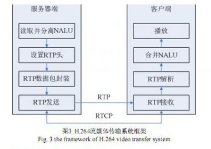 rtp传输视频保存的简单介绍-图3