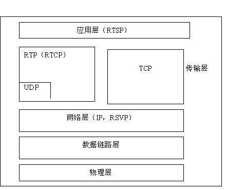 rtp传输视频保存的简单介绍-图2