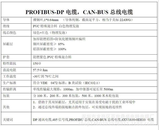 dp电缆传输距离（dp电缆传输距离多远）-图3