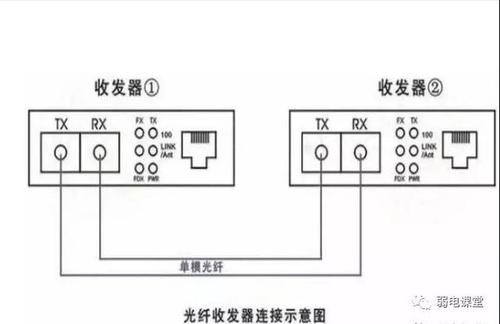 光纤时怎么传输数据的（光纤怎么传递数据）-图2