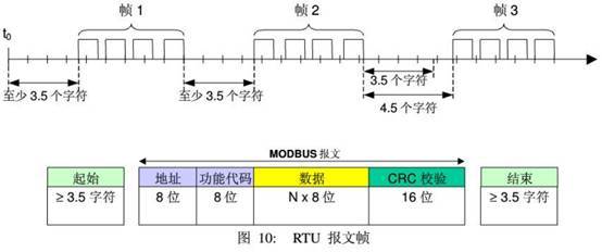 modbus最大传输字节（modbus数据长度）-图2