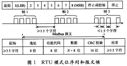 modbus最大传输字节（modbus数据长度）-图1