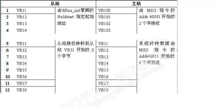 modbus最大传输字节（modbus数据长度）-图3