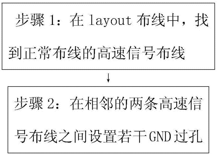 高速信号传输协议（高速信号传输距离的描述）-图1