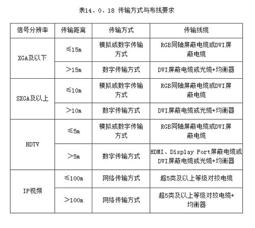 高速信号传输协议（高速信号传输距离的描述）-图3