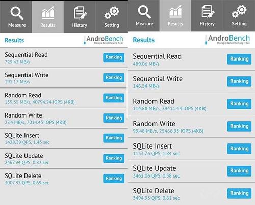 s8ufs2.1跑分的简单介绍