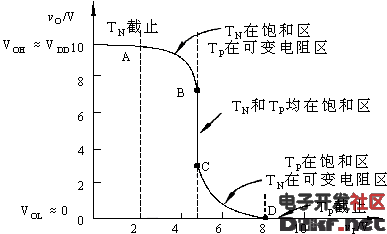 cmos反向器的传输特性（cmos反向器的传输特性是什么）-图3