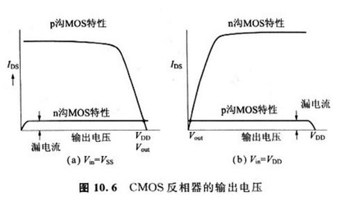 cmos反向器的传输特性（cmos反向器的传输特性是什么）-图2