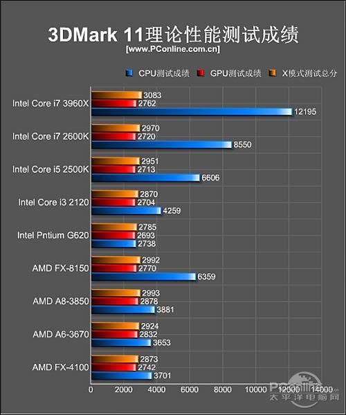 关于a63670跑分的信息-图2