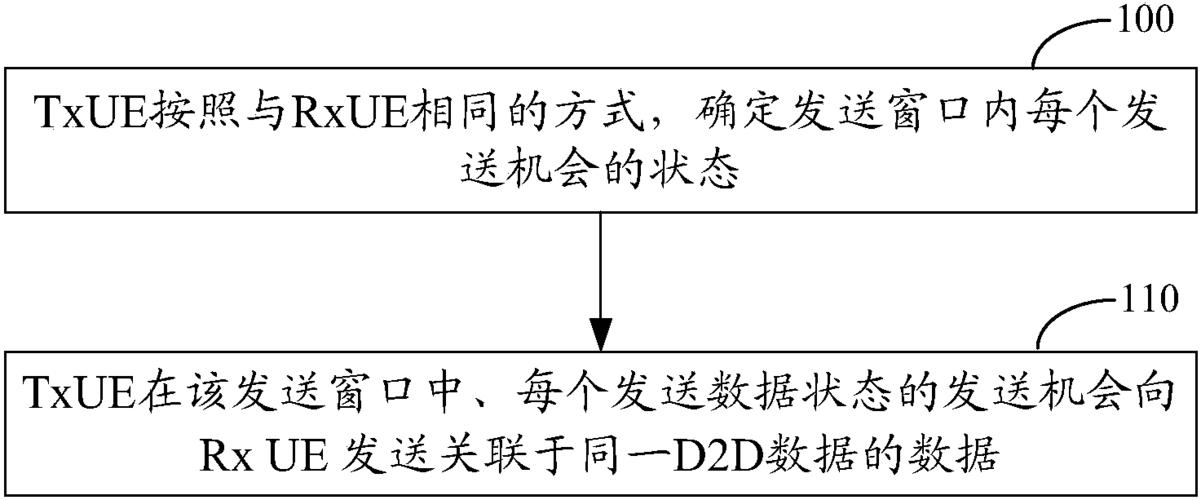 d2d传输的缺点（d2d设备）