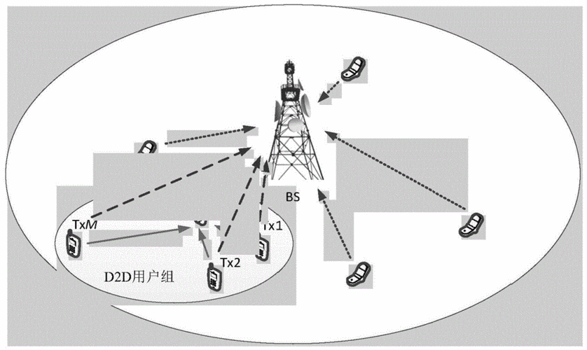 d2d传输的缺点（d2d设备）-图2