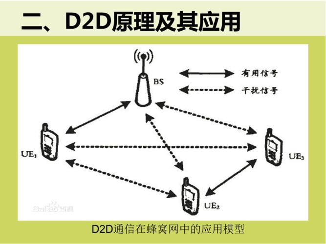 d2d传输的缺点（d2d设备）-图3