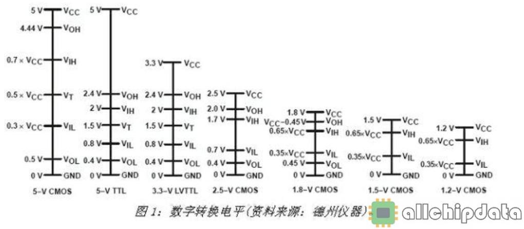 ttl通信线传输距离（ttl电平传输距离）-图3