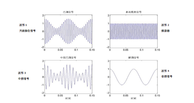 多信道音频远距离传输（音频信号传输距离）