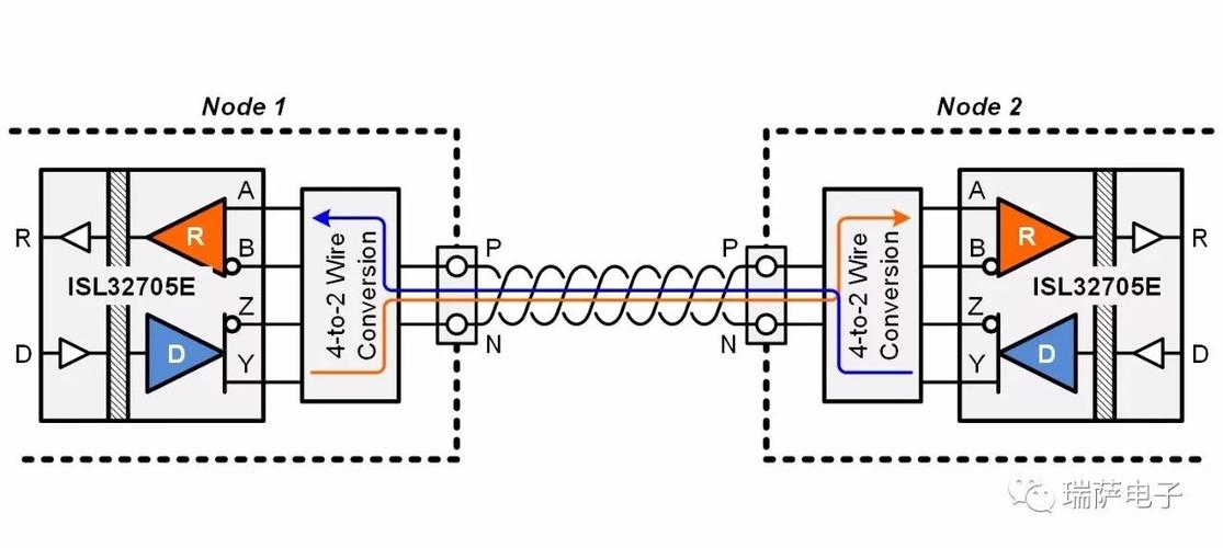 电力线传输数据（电力线传输数据的原理）-图3
