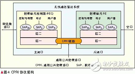 cvbs最大传输（cpri最大传输带宽）