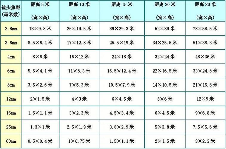 提高摄像头传输距离（摄像头传输速度）-图1