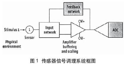 传感器采用直流信号传输有（用传感器直接获得的信号一般为）