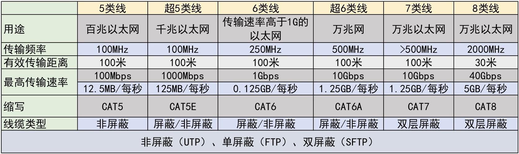 网口传输数据速率（网线数据传输速率）