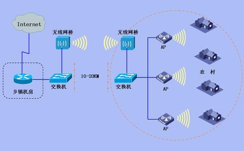 无线网络传输解决方案（无线网络的传输）-图2